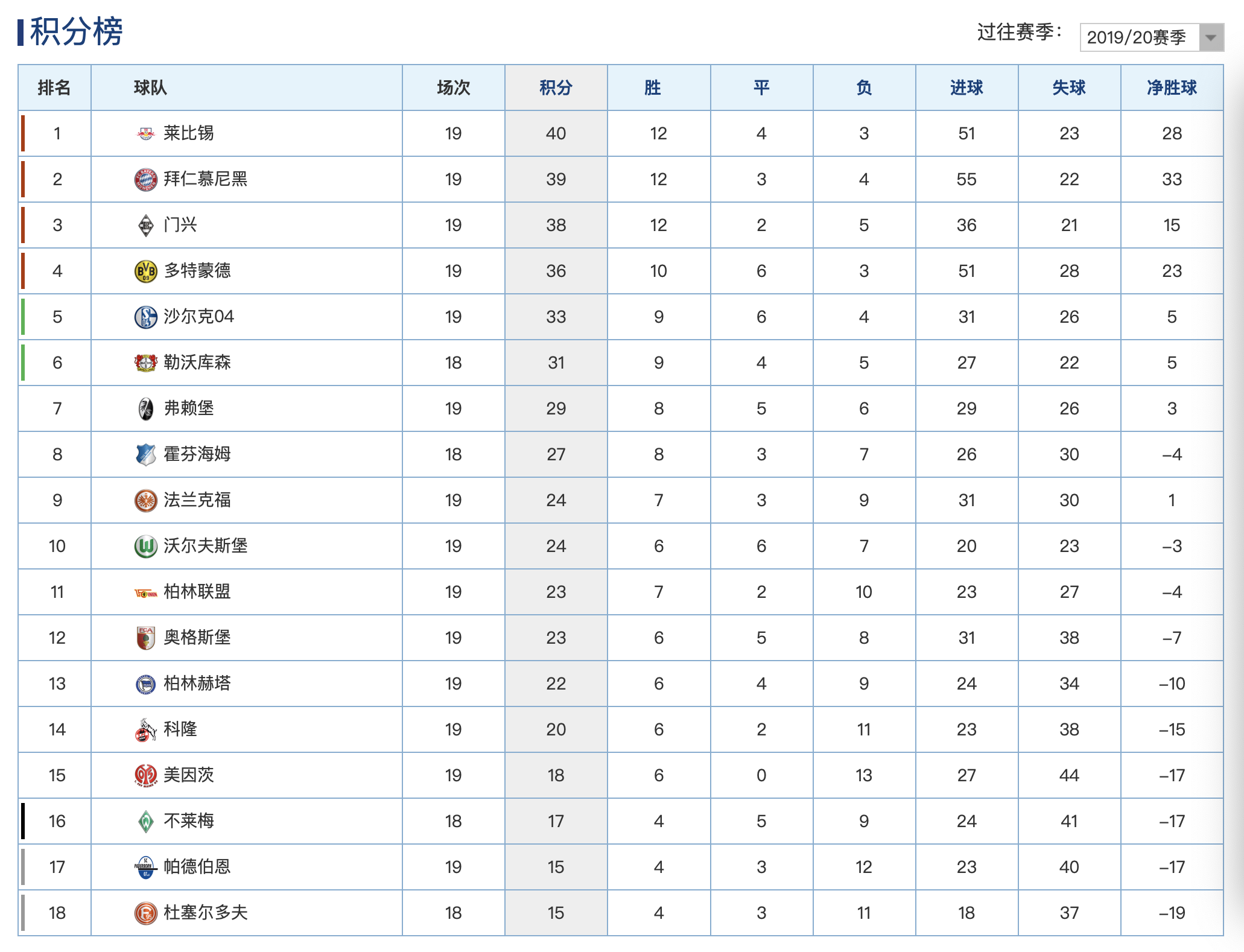 莱比锡主场告捷，稳固积分榜前列