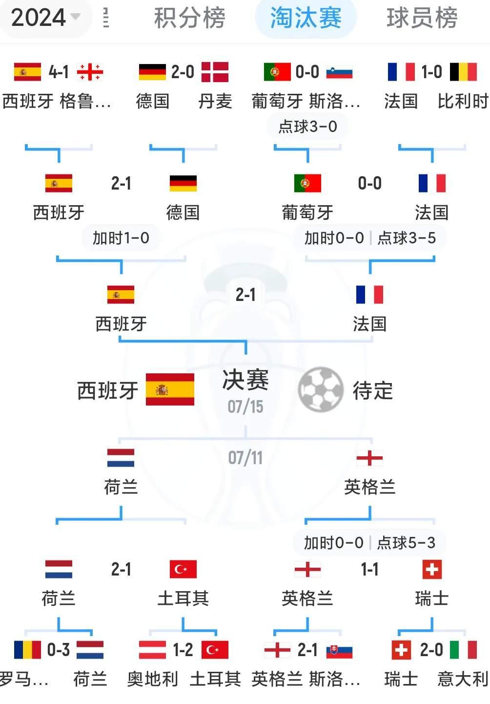 法国战胜克罗地亚，欧洲预选赛初始化巅峰之路